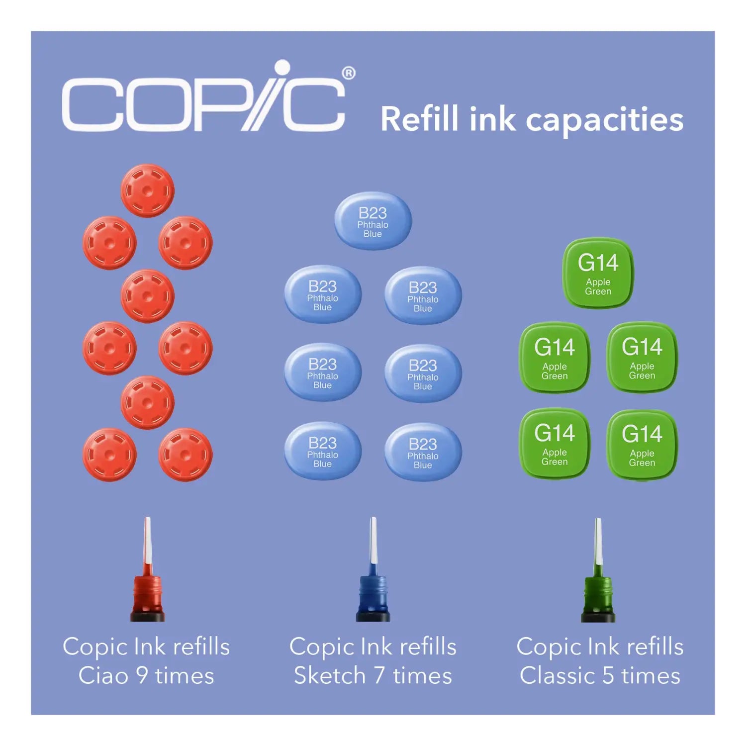 Refill ink capacities