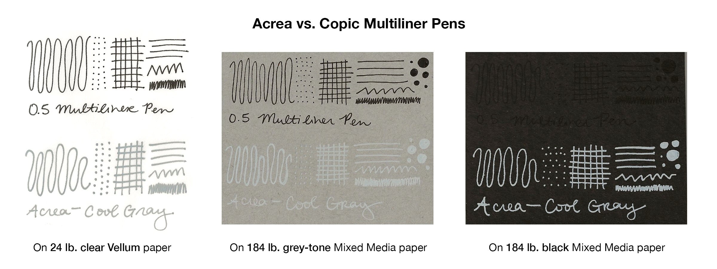 Copic Acrea with Multiliners