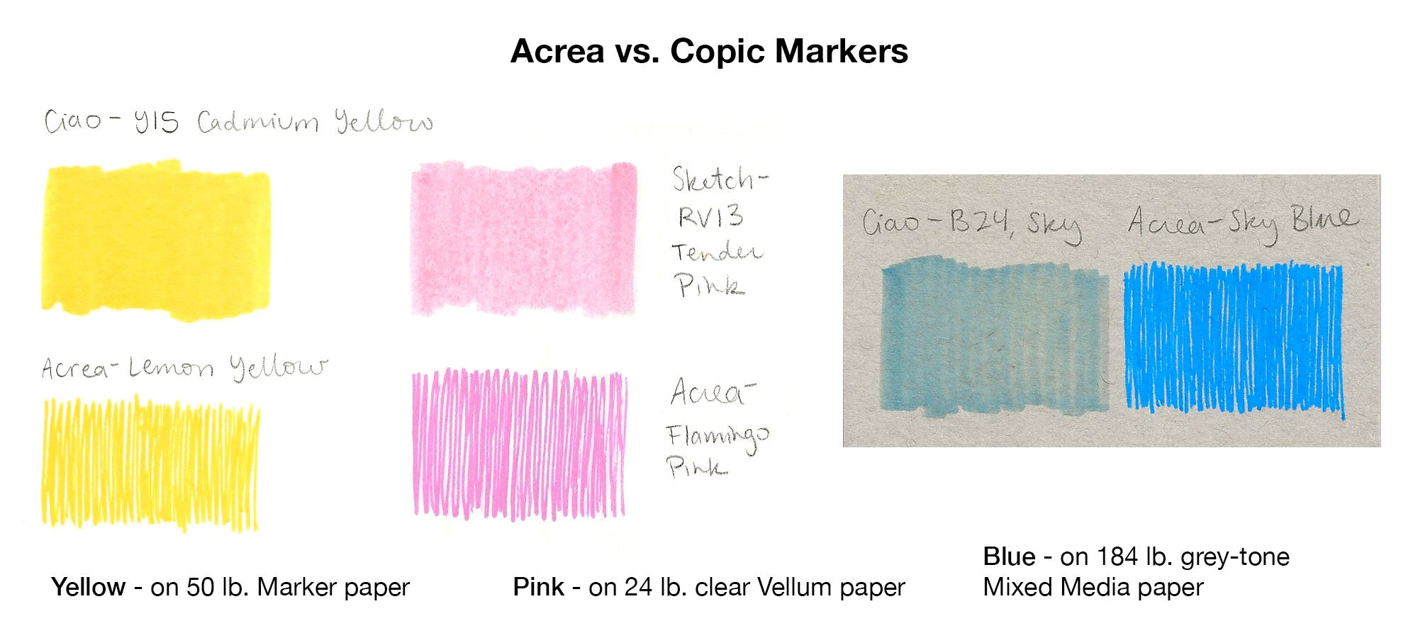 Copic Acrea with Copic Markers