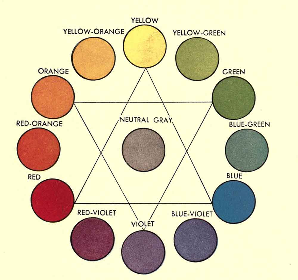 1930s fashion wheel