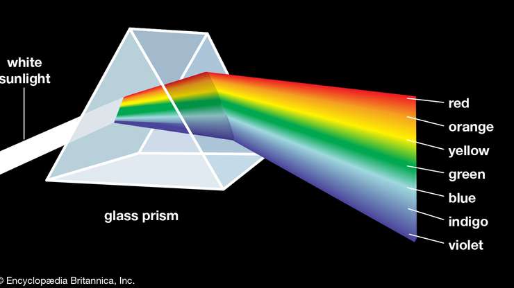 Newton's experiment close up