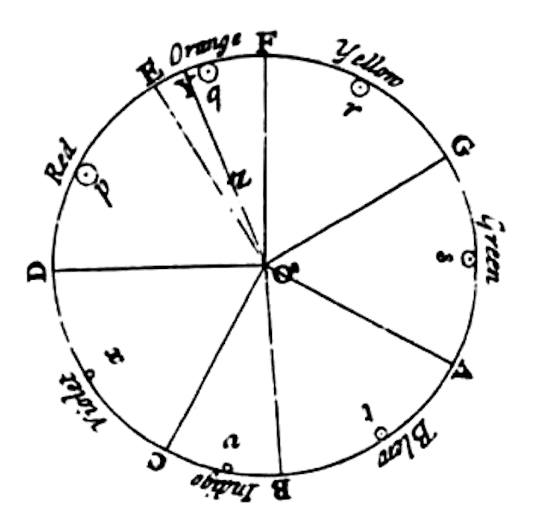Newton's first wheel