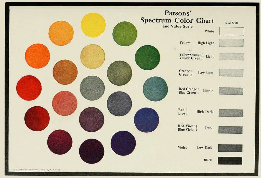 Parson's color chart