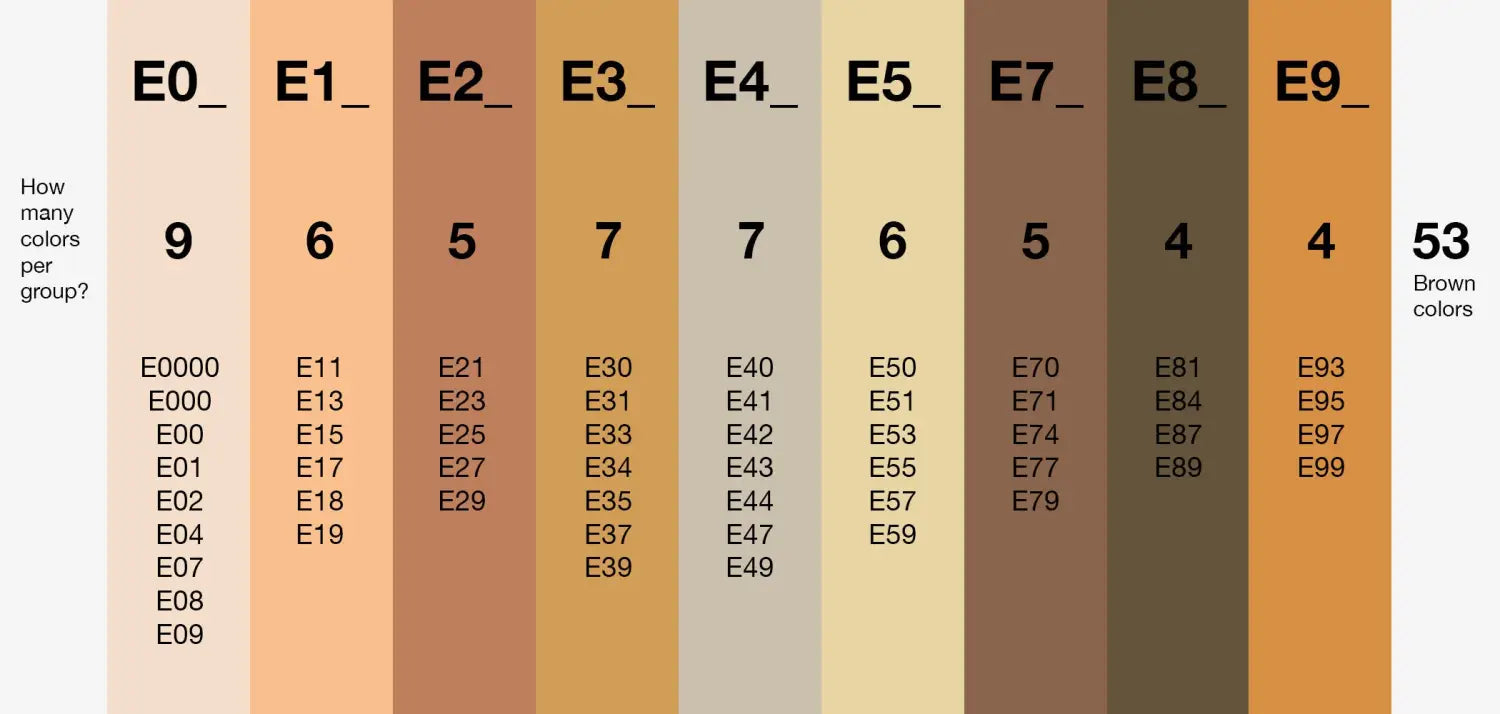 Copic Earth-Tones chart