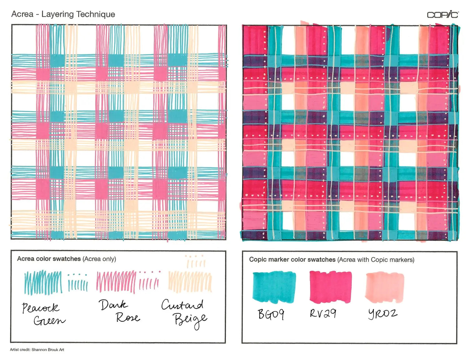 The Best Papers for COPIC Acrea