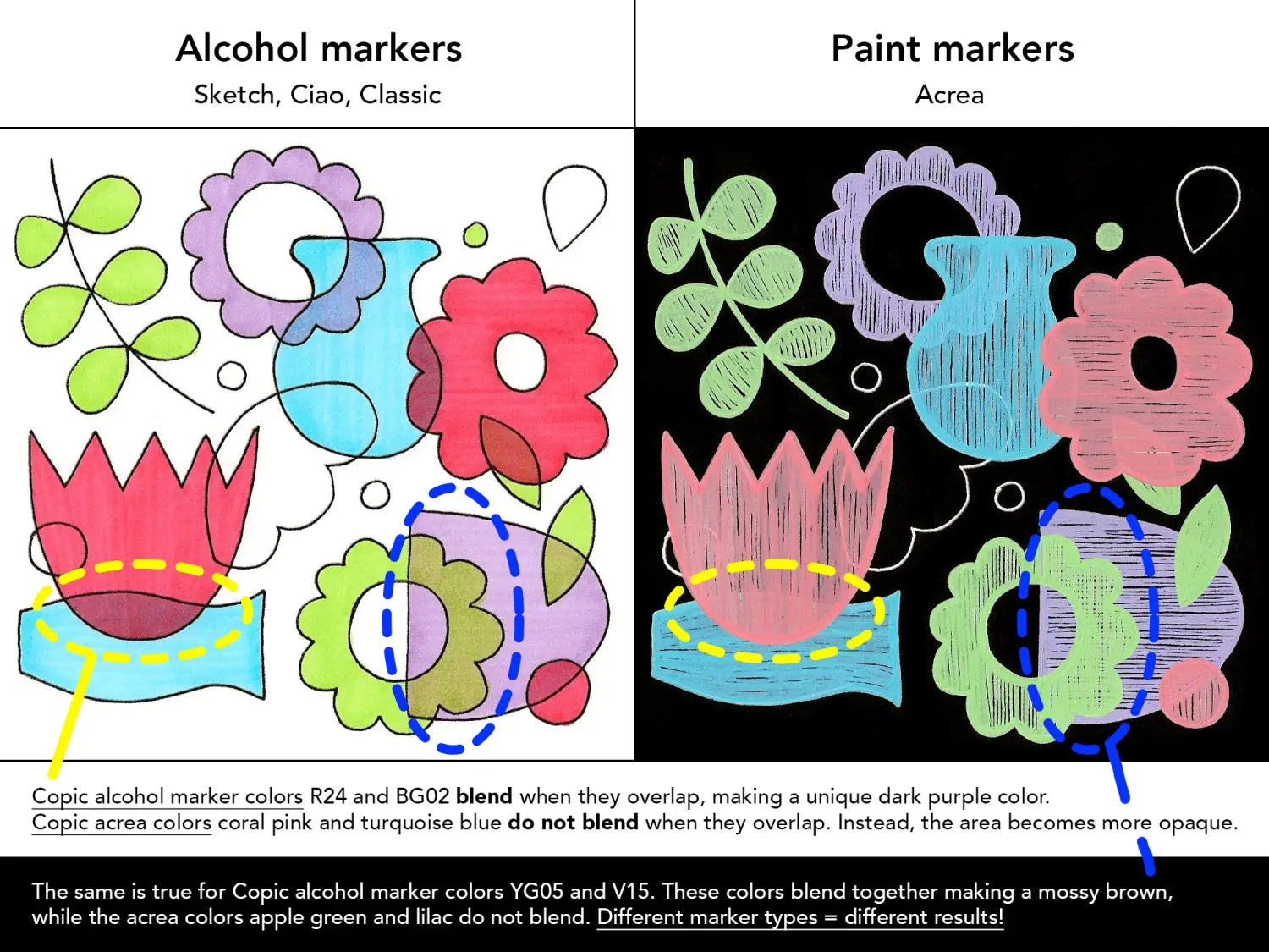 Copic Sketch vs Acrea