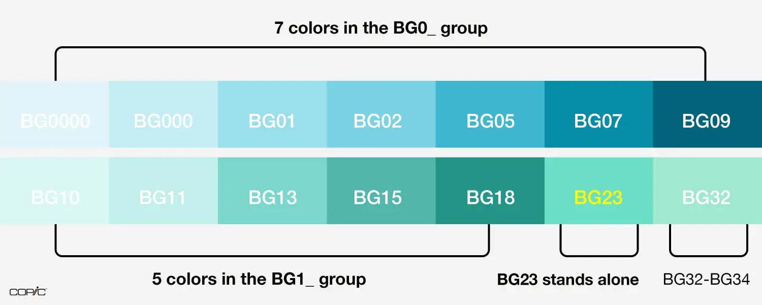 Monochromatic in depth