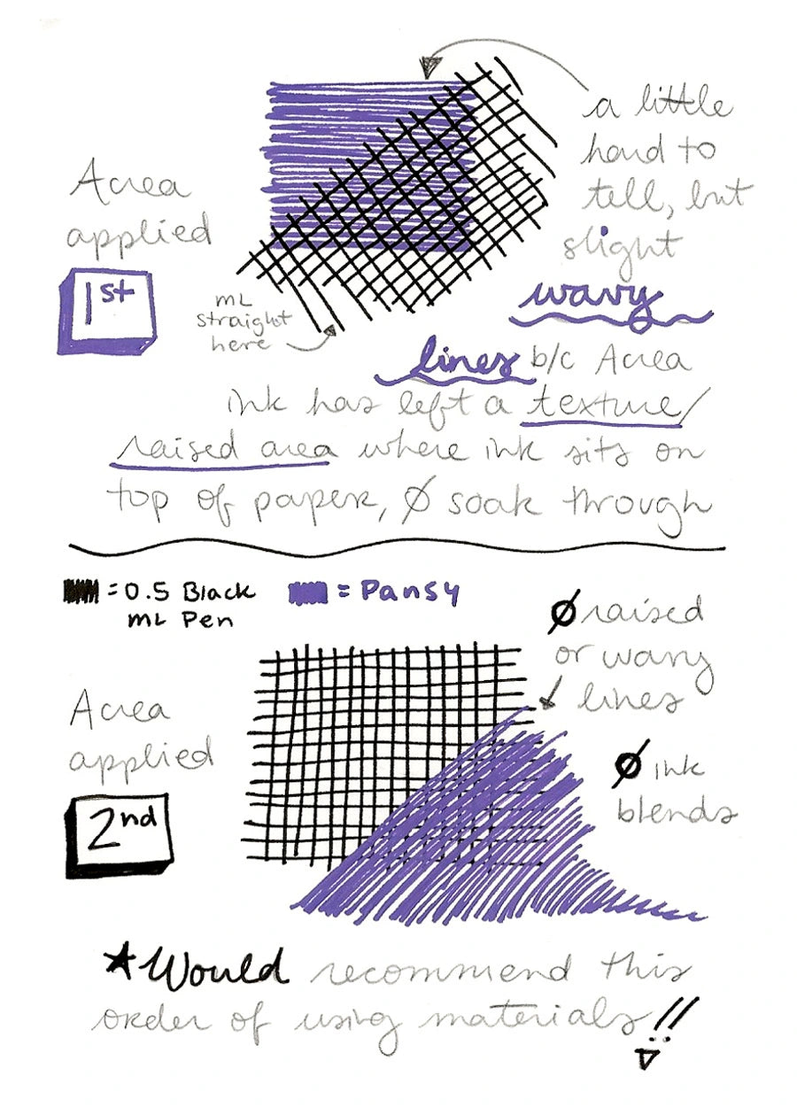 Copic Acrea with Multiliners
