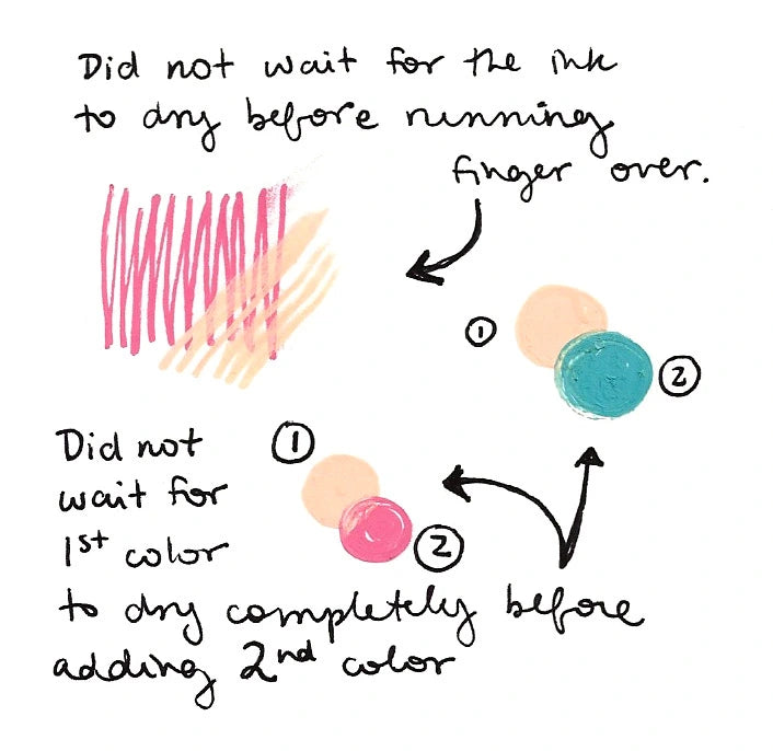 The Best Papers for COPIC Acrea