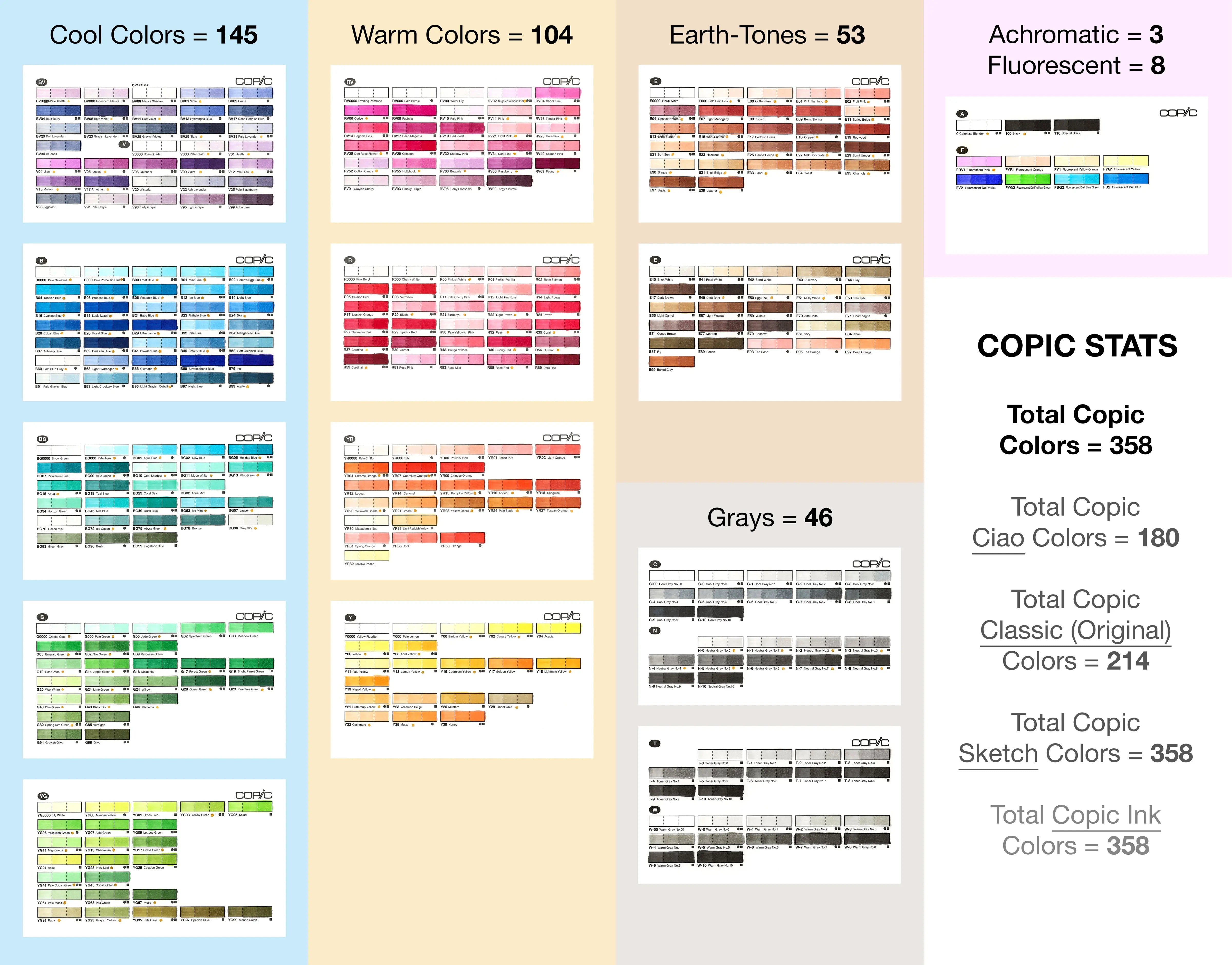 The “Other” Color Families