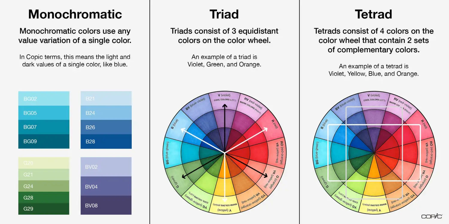 Comparison Monochromatic, Triad and Tetrad