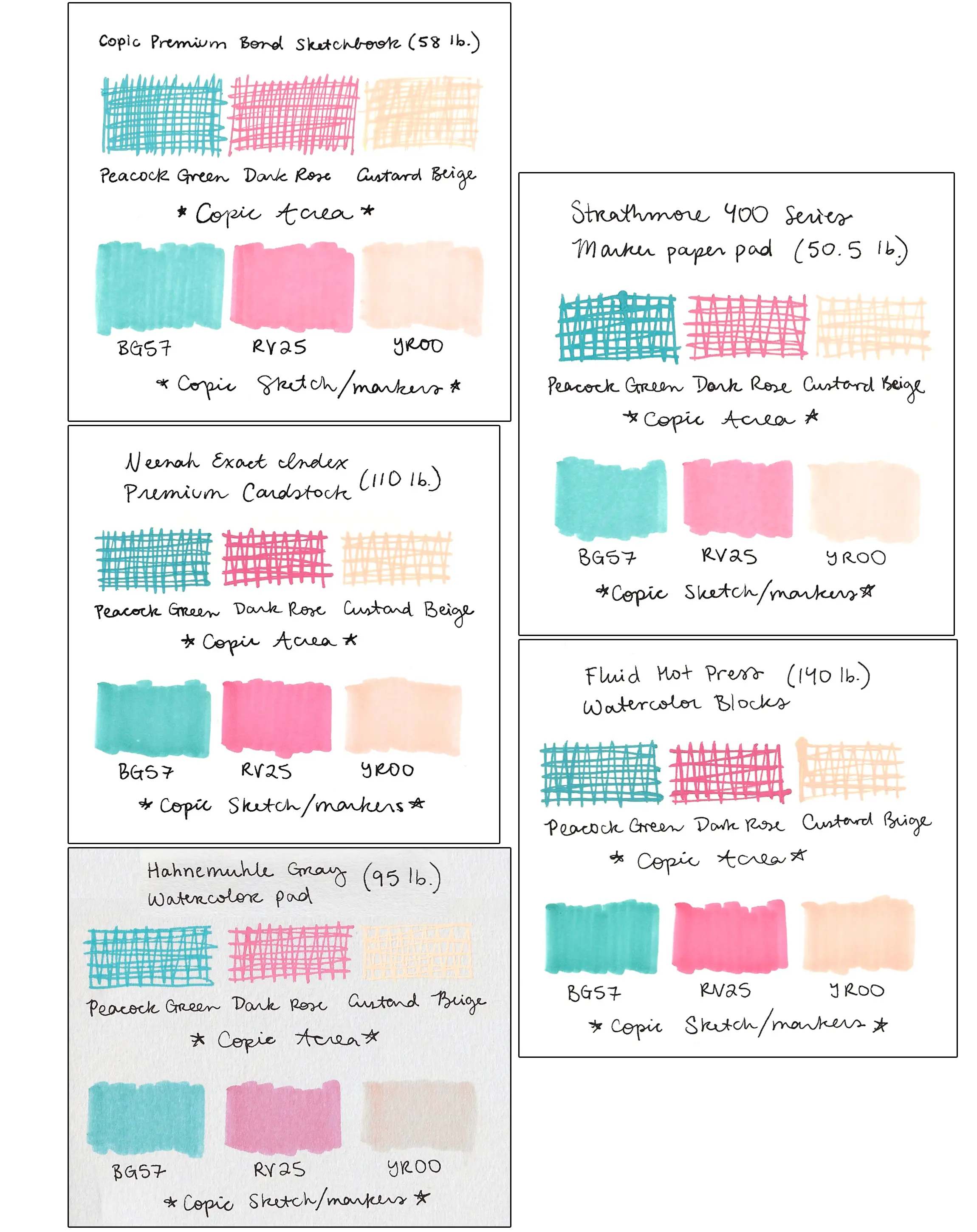 The Best Papers for COPIC Acrea