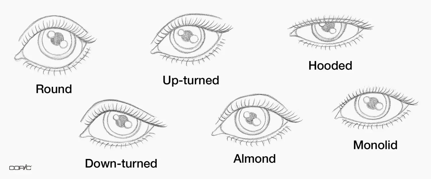 eye shapes