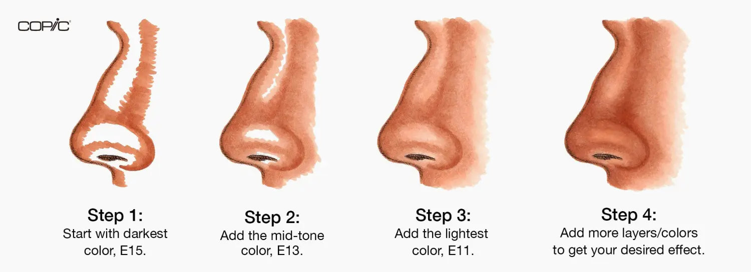 side nose steps 1-4, E1_s